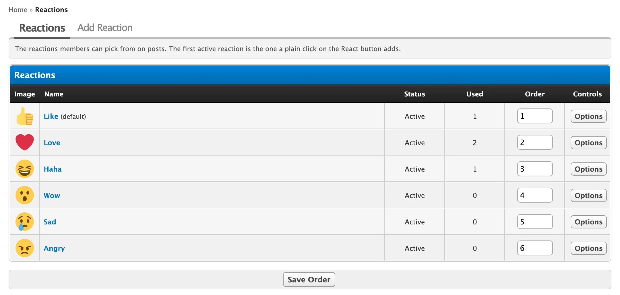 The Reactions page in the Admin CP, listing the six reactions with how often each is used