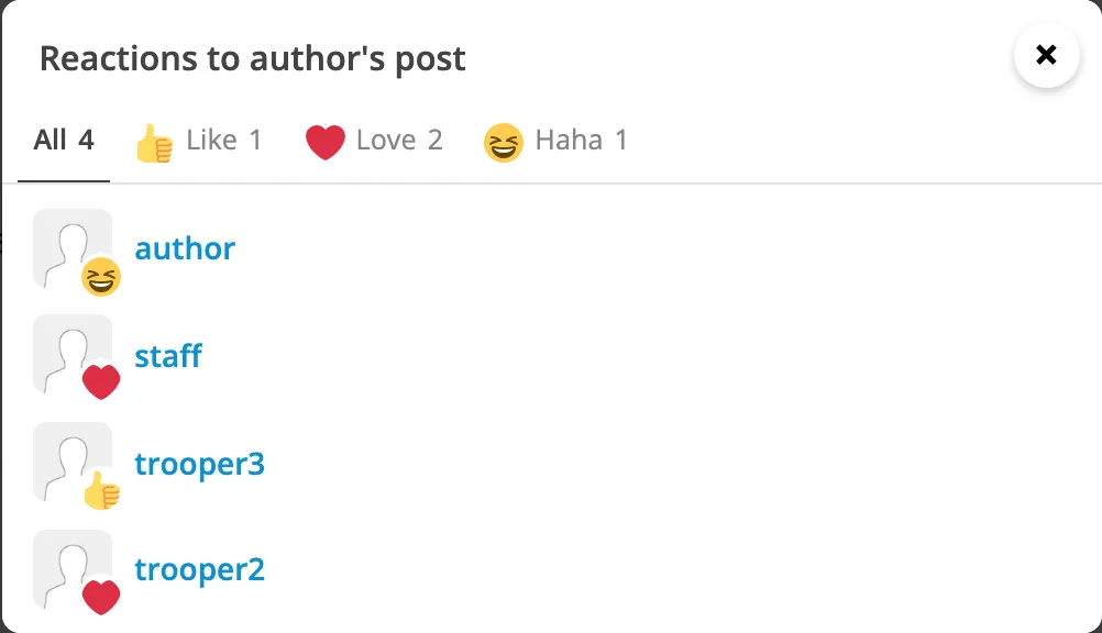 The list of who reacted, with tabs for All, Love, Like and Haha